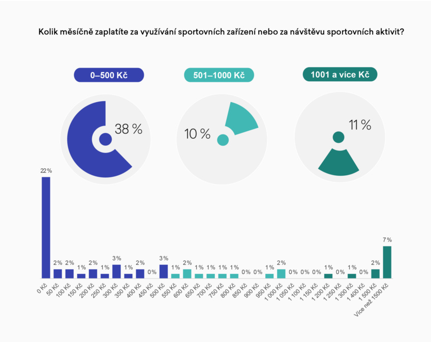 graf-kolik zaplatite