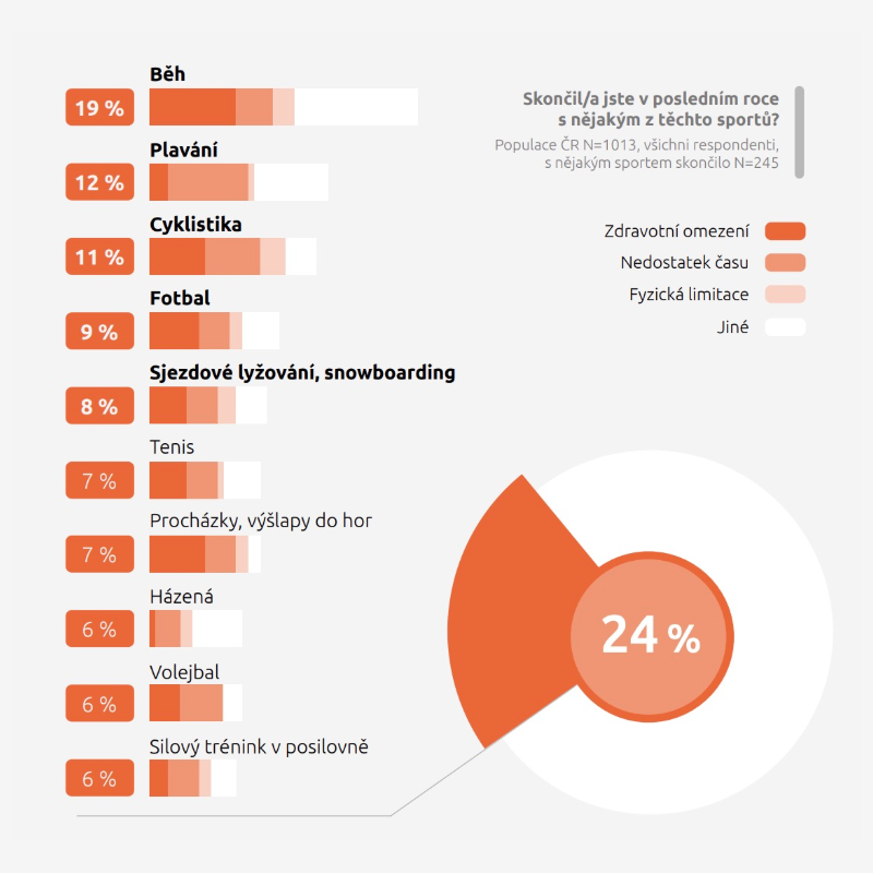 Grafy Index web-10